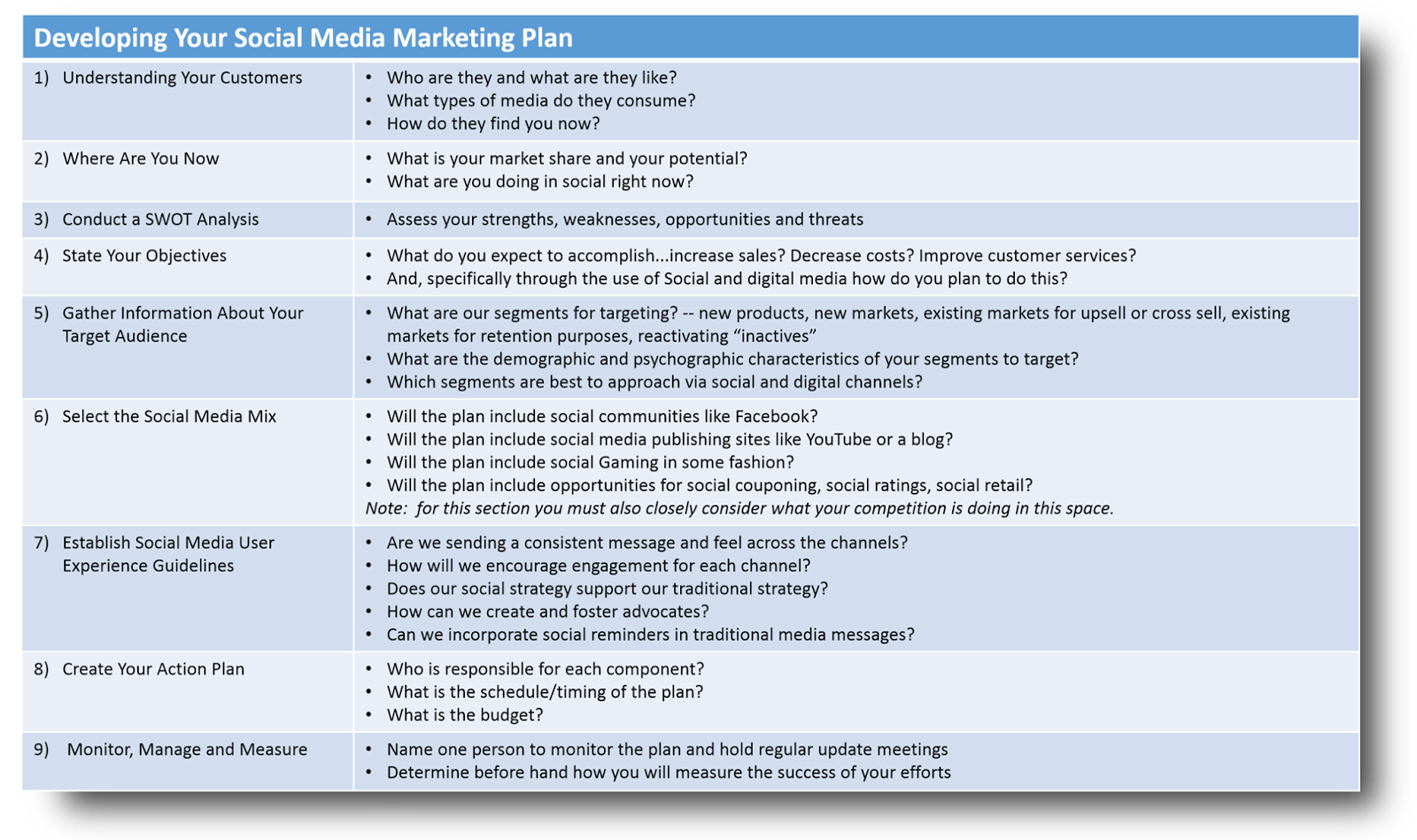 Media business plan example
